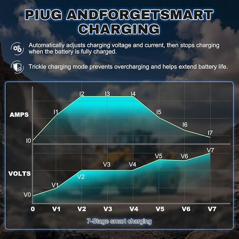 شاحن بطارية ليثيوم 48 فولت 15 أمبير مقاوم للماء مع حماية ذكية للشحن والشحن المتقطع، شاحن بطارية محمول 48 فولت lifepo4 لعربات الجولف 48 فولت مع بطاريات LFP LiFePO4 in Kuwait