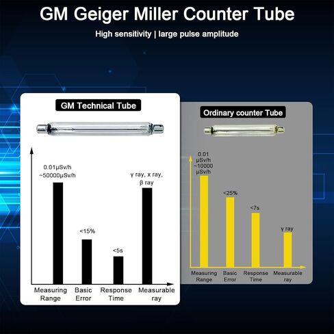 كاشف الإشعاع النووي من هولدبيك جيجر، مقياس الجرعات الإشعاعية بيتا جاما جهاز كشف الأشعة السينية مع شاشة LCD، مقياس مراقبة الإشعاع القابل لإعادة الشحن مع 5 وحدات جرعة مبدلة، RH، درجة الحرارة in Kuwait