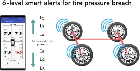 نظام مراقبة ضغط الإطارات 2 الذكي بتقنية البلوتوث TPMS، أسود، نظام تشغيل Android iOS، عجلات احتياطية مشاركة... (أسود) in Saudi Arabia