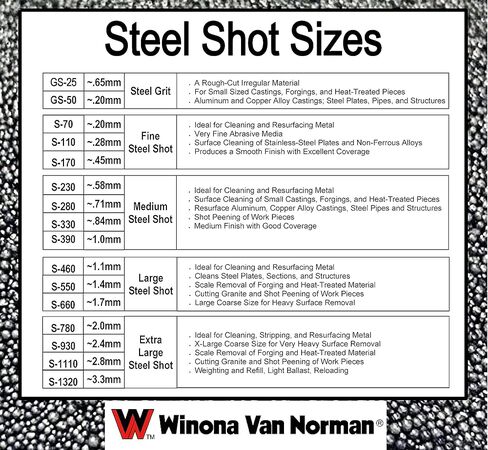 Steel Shot S-780, No. 10 Equivalent - Blasting Media - X-Large Size (15lbs) in Saudi Arabia