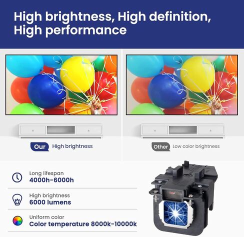 مصباح جهاز العرض البديل ET-LAB80 لمصباح PANASONIC PT-LB75 PT-LB80 PT-LW80NTU PT-LB75EA PT-LB80NT PT-LB80NTEA PT-LB90 PT-LB78 PT-LB90NTU PT-LB90EA مع غطاء من CARSN in Kuwait