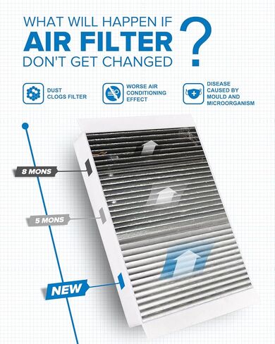 PHILTOP Cabin Air Filter, Replacement for Sonata 2006-2010, Santa Fe 2007-2009, Optima 2006-2010, Azera 2006-2008, Premium ACF059(CF10381) Cabin Filter with Activated Carbon, Filter Up Dust Pollen in Kuwait