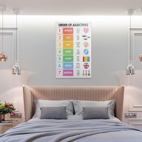 ORDER OF ADJECTIVES Poster, Parts of Speech, Grammar Chart, Classroom Poster, Educational Canvas Art Poster And Wall Art Picture Print Modern Family Bedroom Decor Posters Unframe 20x30inch(50x75cm) in Saudi Arabia