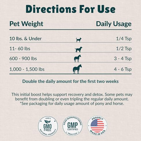 Nzymes® Sprouted Granules 1LBS for Dogs, Cats, and Companion Pets. Raw Super-Food Protein and Antioxidant Nutrition. Cost Effective Food Supplement Dog Health Supplies. 110 Servings USA in Saudi Arabia