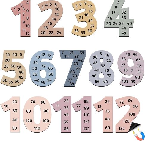 Naozinebi 12 PCS Math Magnetic Multiplication Table Poster Educational Supplies from 1 to 12 for Elementary School Learning Tool School Kid Teachers Classroom Teaching Supplies in Saudi Arabia