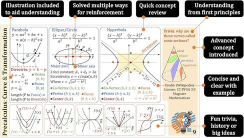 البروفيسور نانو المدرسة الثانوية بطاقات مفهوم precalculus || 4x7.11 بوصة ، مجموعة من 10 || ورقة الغش ، Quickstudy in Kuwait
