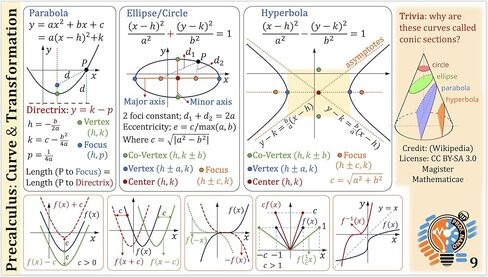 البروفيسور نانو المدرسة الثانوية بطاقات مفهوم precalculus || 4x7.11 بوصة ، مجموعة من 10 || ورقة الغش ، Quickstudy in Kuwait