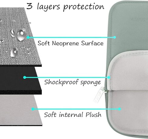 MOSISO Compatible with MacBook Pro 16 inch Case 2024-2021 M3 A2991 M2 A2780 M1 A2485, Neoprene Sleeve Bag&Plastic Hard Cased&Keyboard Cover&Screen Protector&Storage Bag, Antique Green in Saudi Arabia