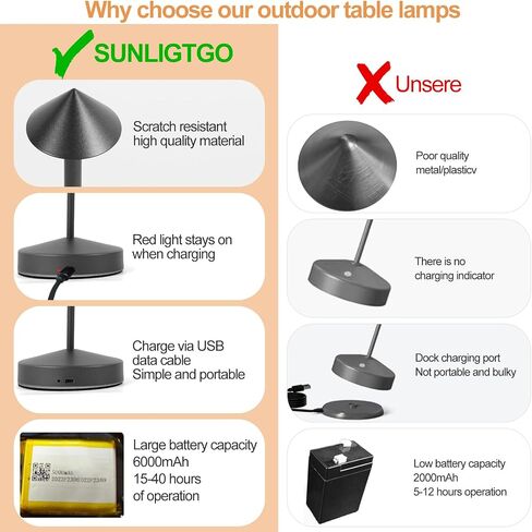 2 Pack Rechargeable Table Lamps,Upgraded Portable LED Cordless Desk Lamp, 6000mAh Battery Operated Table Light,3 Color Stepless Dimmable Night Light for Restaurant/Indoor/Outdoor in Saudi Arabia