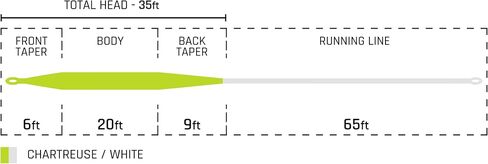 Cortland Line Trout Boss HTx 100FT Floating Fly Line | WF4F in Saudi Arabia