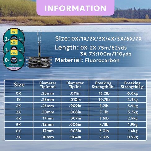 SF Clear Fluorocarbon Tippet Line with Holder Fly Fishing Tippets Leaders Trout 0X 1X 2X 3X 4X 5X 6X 7X in Kuwait