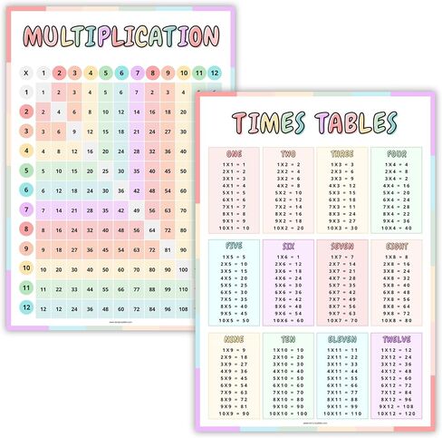 Multiplication Table Wall Poster for Kids – Double-Sided A3 Chart (1-12 Times Tables) – Colorful Educational Math Poster – Thick Quality Paper - Folded to A5 for Easy Posting in Saudi Arabia