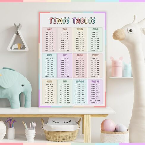 Multiplication Table Wall Poster for Kids – Double-Sided A3 Chart (1-12 Times Tables) – Colorful Educational Math Poster – Thick Quality Paper - Folded to A5 for Easy Posting in Saudi Arabia