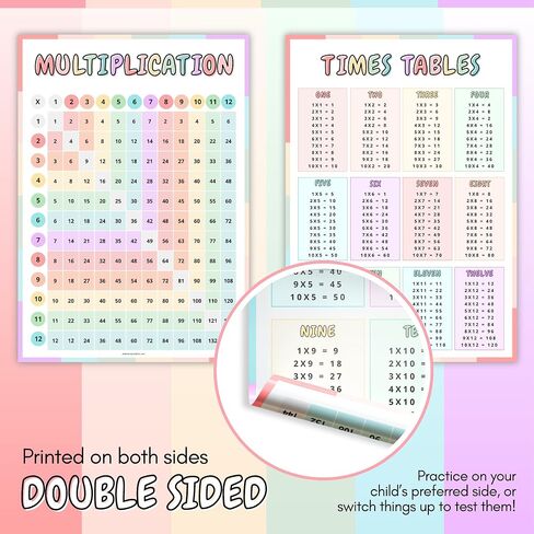 Multiplication Table Wall Poster for Kids – Double-Sided A3 Chart (1-12 Times Tables) – Colorful Educational Math Poster – Thick Quality Paper - Folded to A5 for Easy Posting in Saudi Arabia