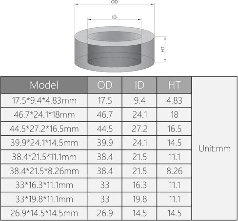 Fielect 5 قطع Toroid Core Ferrite خنق مسحوق الحديد مغو الفريت الدائري 24.1x39.9x14.5mm، أسود in Kuwait