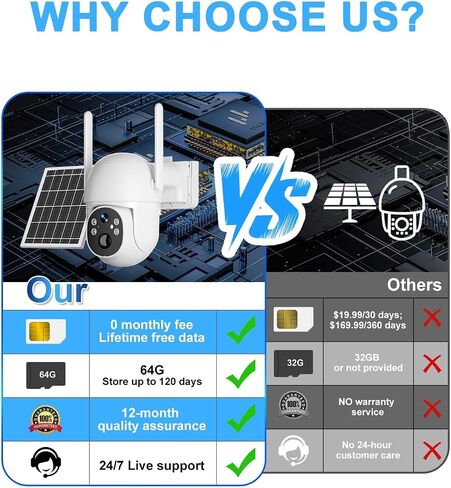 [خالية من الأسلاك الحقيقية] كاميرا أمان SANSCO WiFi تعمل بالبطارية الشمسية، كاميرا تكبير لاسلكية داخلية وخارجية واي فاي مع لوحة شمسية، رؤية ليلية، صوت ثنائي الاتجاه in Saudi Arabia