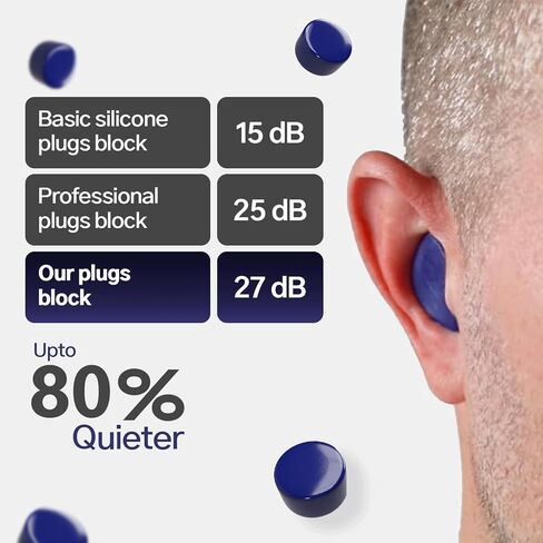 سدادات أذن أورورا سيليكون Soundbloc™- 6 أزواج من سدادات الأذن الهادئة للنوم، سدادات أذن قابلة للتشكيل، سدادات أذن مخصصة لتقليل الضوضاء، سدادات أذن سيليكون ناعمة قابلة لإعادة الاستخدام، سدادة الأذن للنوم مقاس S/M in Saudi Arabia