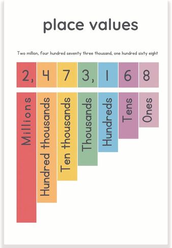 PRINTLABZ PLACE DATIONS PLASTER POSTER - Math Classroom Poster - STALLEY SCHOOL - 12 × 18 بوصة - ديكور الفصول الدراسية - يجب أن يكون الفصل الدراسي - العودة إلى ديكور المدرسة - CPS0621 in Saudi Arabia