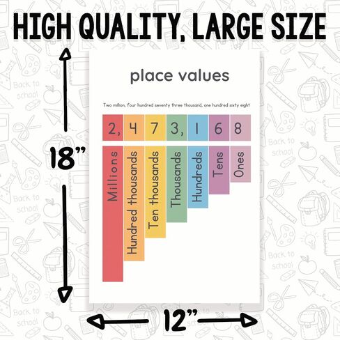 PRINTLABZ PLACE DATIONS PLASTER POSTER - Math Classroom Poster - STALLEY SCHOOL - 12 × 18 بوصة - ديكور الفصول الدراسية - يجب أن يكون الفصل الدراسي - العودة إلى ديكور المدرسة - CPS0621 in Saudi Arabia