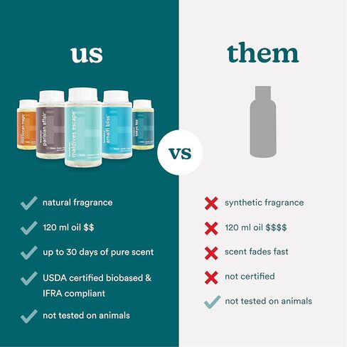 Homedics SereneScent Moroccan Magic Fragrance Oil Bottle, 120 ml, Clean & Natural, Fruity & Woody Fragrance Oil for Home Air, Use with Homedics SereneScent Diffusers in Kuwait