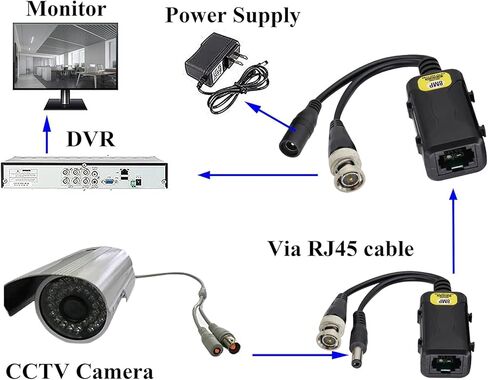 zdyCGTime Passive HD Video Balun BNC to RJ45 Network Transceiver Cat5/Cat6 Adapter Cable with DC Power 720P - 8MP Cat6 to BNC Male Connecto for CCTV Security Surveillance Camera System(16.5cm/4Pairs) in Saudi Arabia