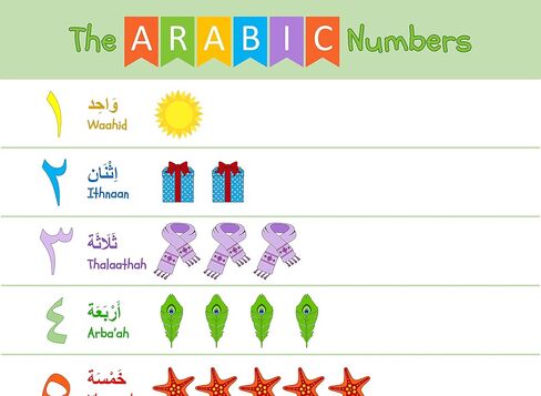 Akross Kultures Laminated Arabic Alphabet Poster - With Numbers - for Kids - Classrooms - Set of Two - 13" x 19" - Alif to Yaa Illustrations in Saudi Arabia