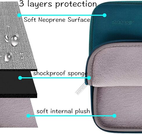 MOSISO Compatible with MacBook Pro 13 inch Case 2016-2020 Release A2338 M1 A2289 A2251 A2159 A1989 A1706 A1708 & Neoprene Sleeve Bag with Small Case, Deep Teal in Saudi Arabia