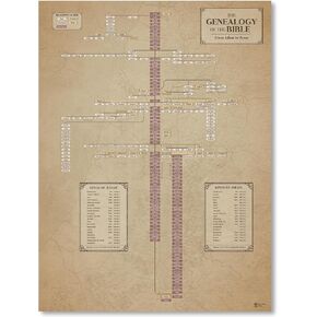 Biblical Genealogy Chart, Jesus Family Tree, Bible History Study Tool Timeline Chart, Genealogical Adam and Eve, Christian Posters for Classroom (SIZE: 16x20") in Saudi Arabia