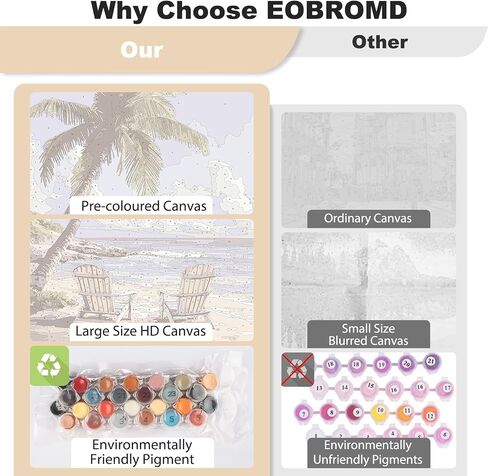 EOBROMD Paint by Numbers Kits for Adults Sunny Beach Palm, DIY Kits Crafts for Beginner, Painting Kits Adults, Oil Paint by Numbers for Home Decor Gift 16x20inch(Without Frame) in Saudi Arabia