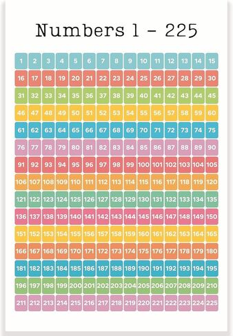 أرقام 1-225 ملصق الفصول الدراسية - تعلم العد - Prek رياض الأطفال - ملصق الفصول الدراسية الابتدائية - 12 × 18 بوصة - ديكور الفصل - يجب أن يكون الفصل الدراسي - العودة إلى ديكور المدرسة - CPS0380 in Saudi Arabia