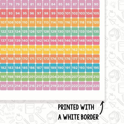 أرقام 1-225 ملصق الفصول الدراسية - تعلم العد - Prek رياض الأطفال - ملصق الفصول الدراسية الابتدائية - 12 × 18 بوصة - ديكور الفصل - يجب أن يكون الفصل الدراسي - العودة إلى ديكور المدرسة - CPS0380 in Saudi Arabia