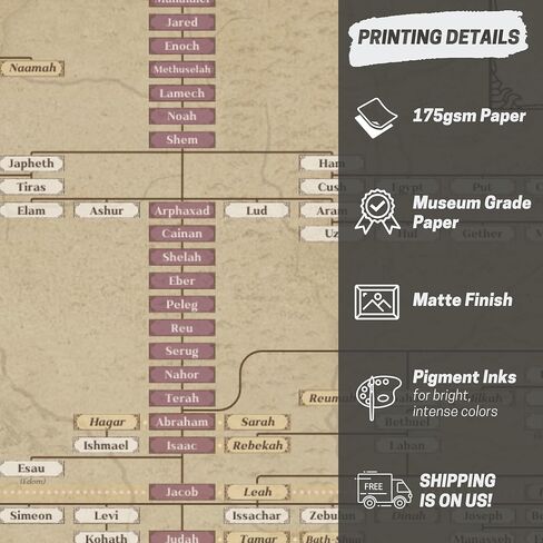 Biblical Genealogy Chart, Jesus Family Tree, Bible History Study Tool Timeline Chart, Genealogical Adam and Eve, Christian Posters for Classroom (SIZE: 16x20") in Saudi Arabia
