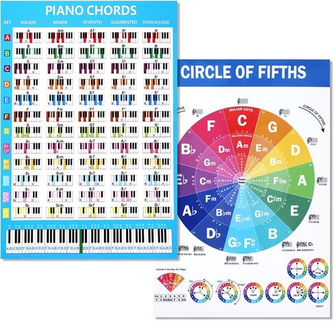 HJZHII 2PCS PIANO CORDS CORDS POSTER ، 8.3 × 11.8 بوصة مخطط نظرية الموسيقى مع دائرة من خامس Cheatsheet Note Comploy Poster Key Key Poster لمشغلات Piano Players Beginners Essential Hompts in Kuwait