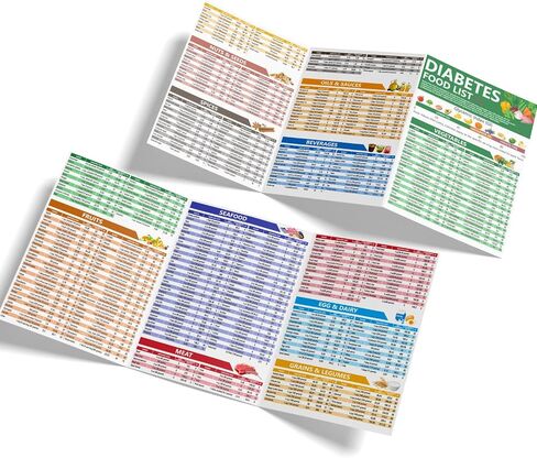 Diabetes Food List and Meal Planner,2PCS Diabetes Food List Chart,Comprehensive Guide for Diabetics & Health-Conscious Individuals in Saudi Arabia
