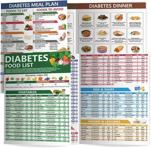 Diabetes Food List and Meal Planner,2PCS Diabetes Food List Chart,Comprehensive Guide for Diabetics & Health-Conscious Individuals in Saudi Arabia