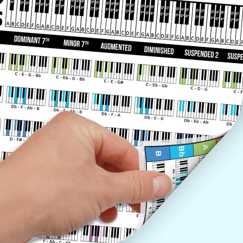 Piano Chords Chart Poster 2 Side Laminated 8x11 Unframed, Commonly Piano Chords Print, Essential Accessories, Cheat Sheet Notes Poster For Beginner, Back to School in Saudi Arabia
