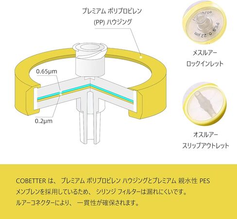10PCS Syringe Filter PES Hydrophilic Filtration Sterile Lab Filters 0.22μm 25mm Membrane Diameter Individually Packed Yellow in Saudi Arabia