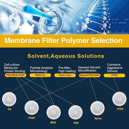 PTFE Syringe Filters [Wettability: Hydrophilic] 25mm Diameter 5.0 μm Pore Size Laboratory Filtration by Allpure Biotechnology (Pack of 100) (Hydrophilic PTFE, 5.0 μm) in Kuwait