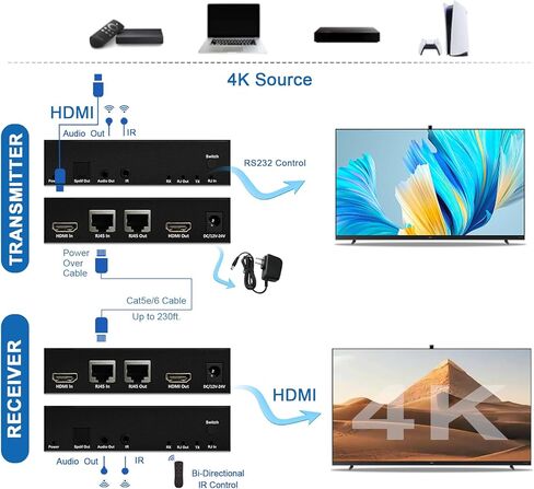 موسع HDMI عبر إيثرنت 4K - كابل HD 4K @ 60 هرتز CAT5/6 مع تحكم بالأشعة تحت الحمراء، مخرج صوت POC يصل إلى 290 قدم in Kuwait