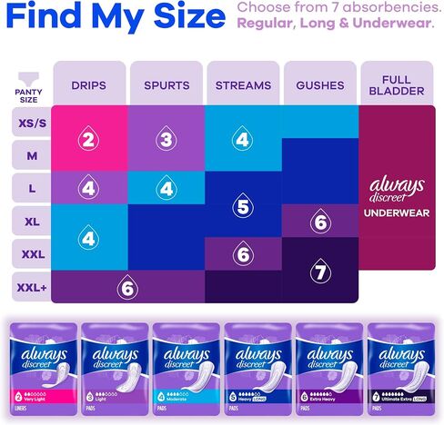 Always Discreet Adult Incontinence Pads for Women, Heavy Absorbency, Long Length, Postpartum Pads, 64 CT in Saudi Arabia