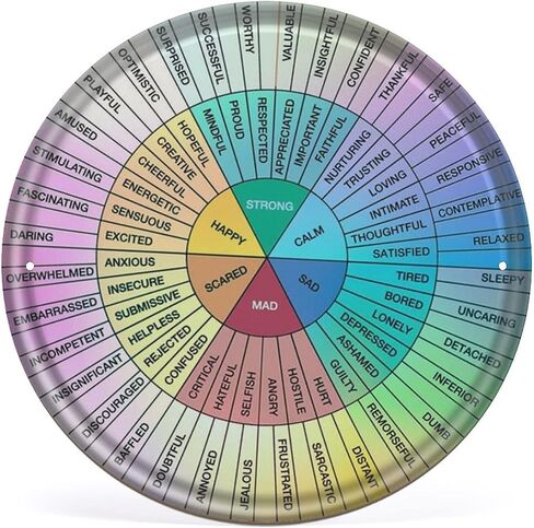 Therapist Gift Wheel of Feelings Emotions Chart Plaque Mental Health Emotional Learning Therapy Office Decor Art Kids Behavior Chart for School Classroom Counseling Home 6 inch round tin sign in Saudi Arabia