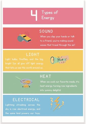 4 Types of Energy Classroom Poster - Sound Light Heat Electrical - Science Class Poster - 12 x 18 Inch - Classroom Decor - Classroom Must Haves - Back To School Decor - CPS0310 in Saudi Arabia