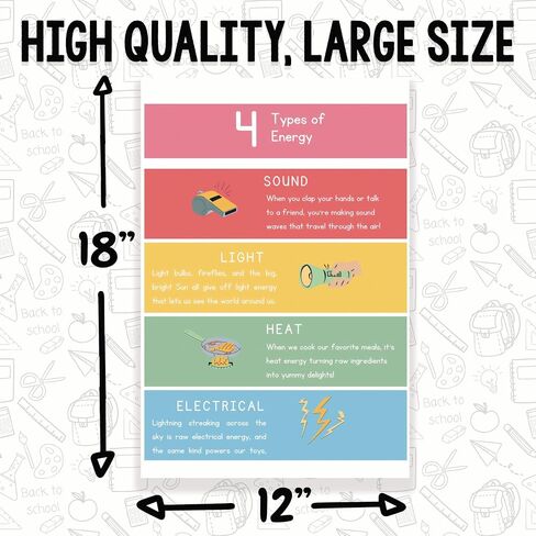 4 Types of Energy Classroom Poster - Sound Light Heat Electrical - Science Class Poster - 12 x 18 Inch - Classroom Decor - Classroom Must Haves - Back To School Decor - CPS0310 in Saudi Arabia