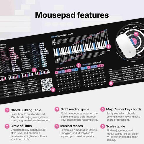ورقة الغش في نظرية الموسيقى Mousepad - 35 × 25 سم (13.8 "x9.8") و 80 × 30 سم (31.5 "x11.8") - صيغ الوتر ، دائرة من الخامس ، أوضاع و clefs - حصيرة مكتب التعلم الموسيقي - إصدار LED متاح in Kuwait