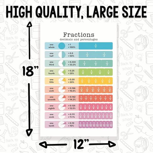 Fractions Decimals and Percentages Classroom Poster - Math Classroom Poster - Learning Fractions - 12 x 18 Inch - Classroom Decor - Classroom Must Haves - Back To School Decor - CPS0215 in Saudi Arabia