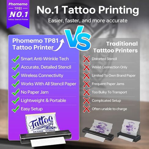 Phomemo TP81 (Upgraded) Wireless Tattoo Stencil Printer, Thermal Tattoo Printer with 10pcs Transfer Paper, Tattoo Printer for Tattoo Artists & Beginners, Compatible with Tablet,Smartphone & PC in Saudi Arabia