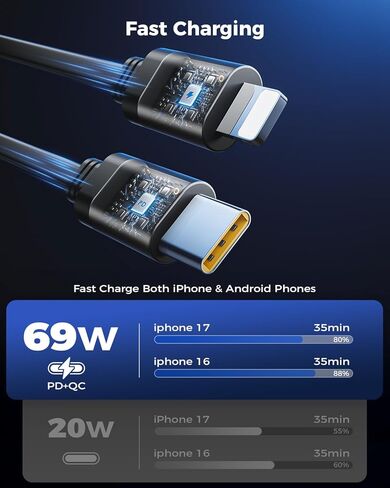 Smallest USB C Car Charger Fast Charge, SUPERONE 60W [Flush Fit] Aluminum Alloy Car Charger PD 30W & QC 30W Cigarette Lighter Compatible with iPhone 15/14/13/12/11, Samsung, iPad, MacBook in Kuwait