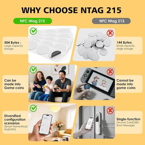 30Pcs NTAG215 NFC Tags Stickers, Anti-Metal Blank NFC Cards with Adhesive Back, 504 Bytes Memory, Rewritable & Programmable RFID NFC Stickers Compatible with NFC Enabled Devices in Kuwait