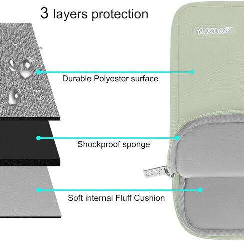 MOSISO Compatible with MacBook Pro 13 inch Case M2 2024-2016 A2338 M1 A2251 A2289 A2159 A1989 A1708 A1706, Checker Texture Grid PU Leather Coated Plastic Hard Shell&Keyboard Cover&Bag, Sage Green in Saudi Arabia
