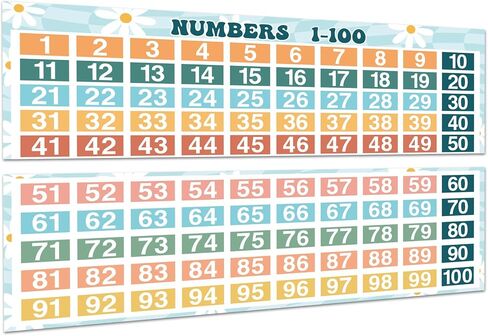 JarThenaAMCS 2Pcs Math Poster Chart Numbers 1-100 Classroom Decorations for Teacher Boho Floral Theme Number Line Bulletin Board Set for Elementary Middle School Wall Supplies in Saudi Arabia